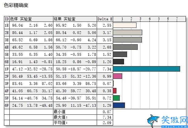 联想a850参数配置,联想启天A850一体机评测