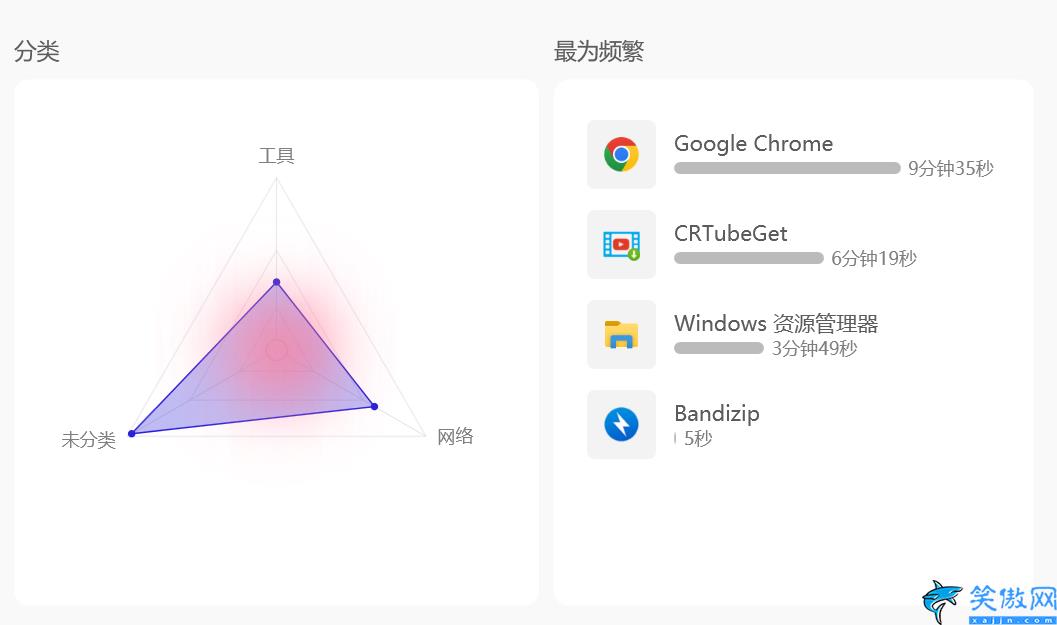 怎么查看手机应用使用时长,软件使用时间记录的工具