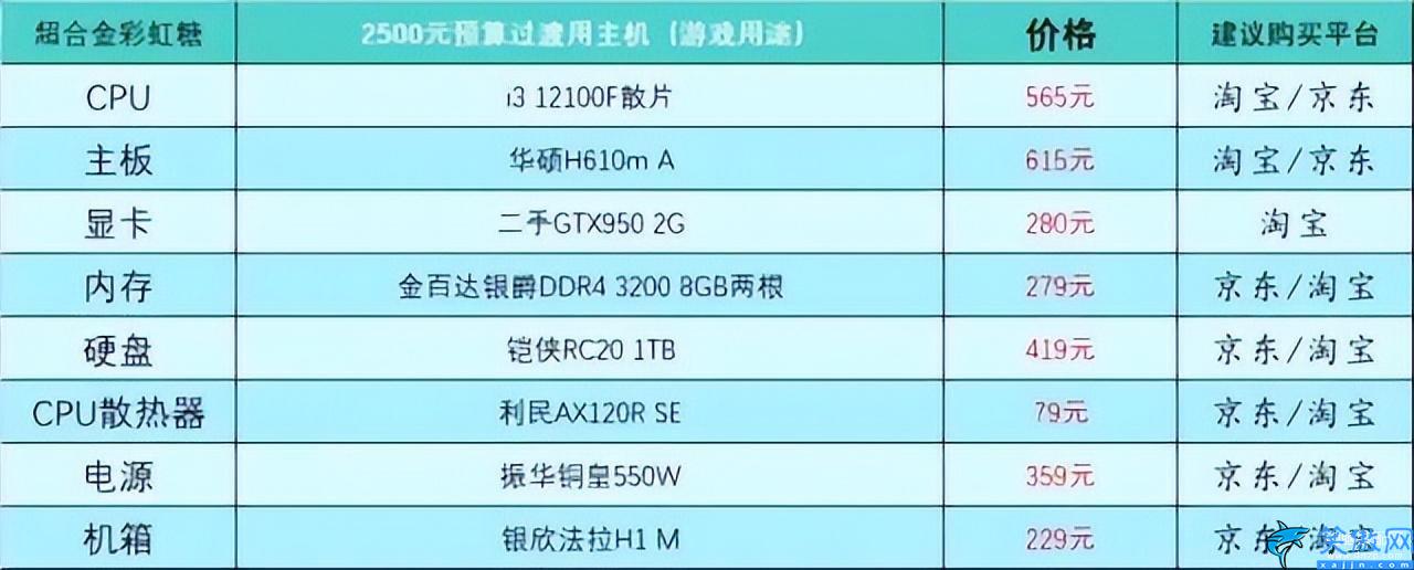 家用台式电脑配置推荐及价格表,台式电脑DIY配置单参考