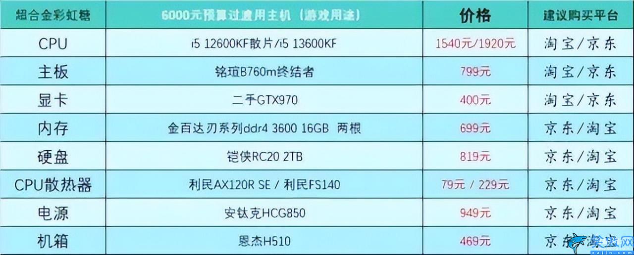 家用台式电脑配置推荐及价格表,台式电脑DIY配置单参考