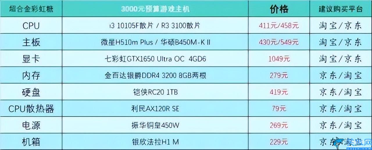 家用台式电脑配置推荐及价格表,台式电脑DIY配置单参考