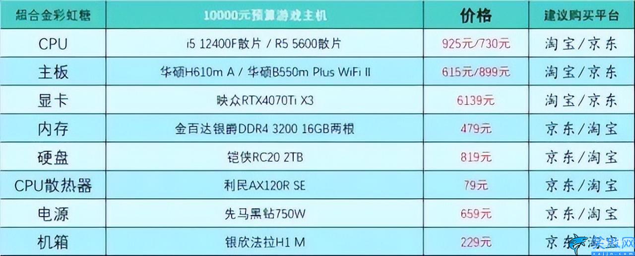 家用台式电脑配置推荐及价格表,台式电脑DIY配置单参考