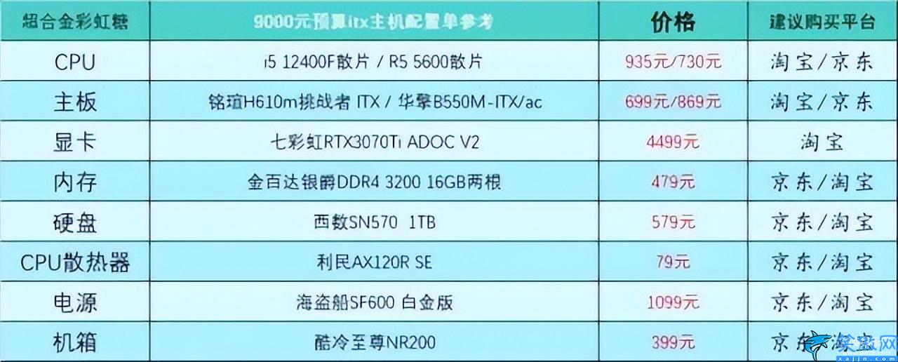 家用台式电脑配置推荐及价格表,台式电脑DIY配置单参考