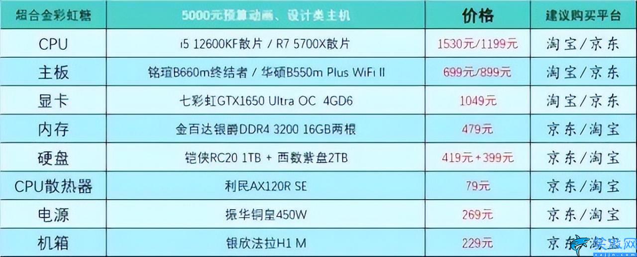 家用台式电脑配置推荐及价格表,台式电脑DIY配置单参考