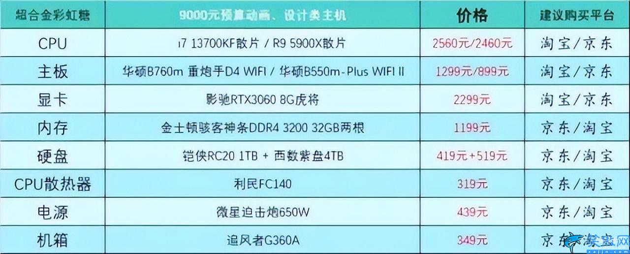 家用台式电脑配置推荐及价格表,台式电脑DIY配置单参考