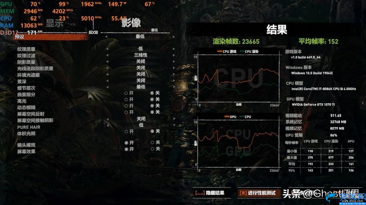 1070ti显卡什么水平,EVGA 1070Ti评测