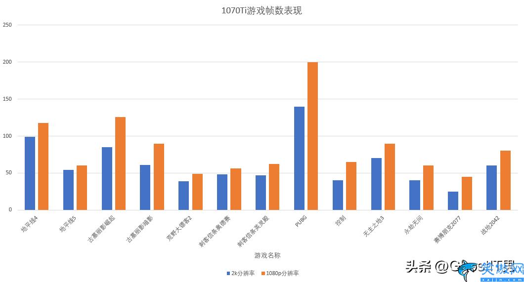 1070ti显卡什么水平,EVGA 1070Ti评测