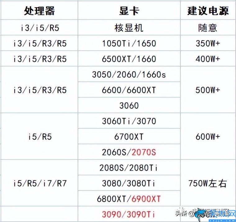 台式电脑多少瓦,台式电脑挑选电源的方法