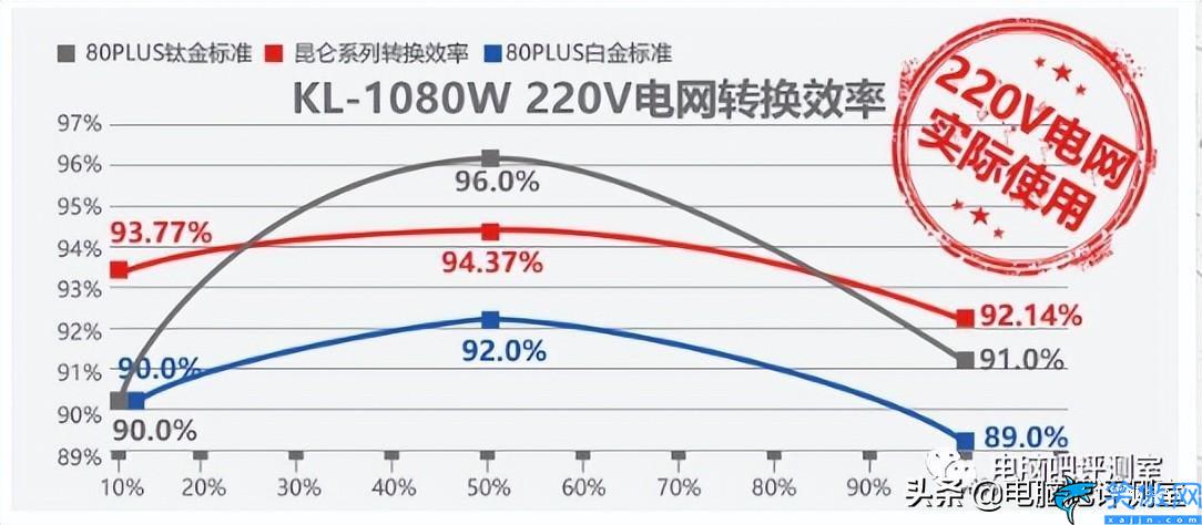 台式电脑多少瓦,台式电脑挑选电源的方法