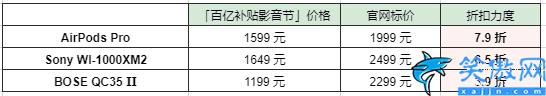 在拼多多买手机真的便宜吗,拼多多百亿补贴介绍