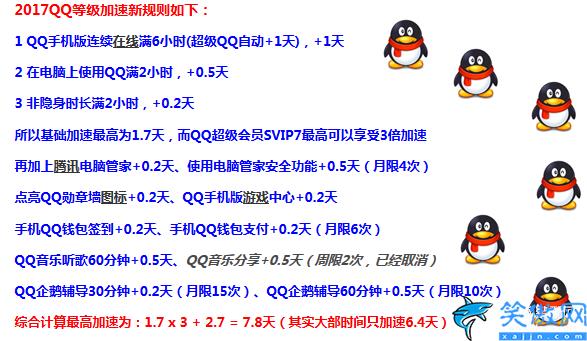 qq等级怎么计算,QQ用户成长体系说明