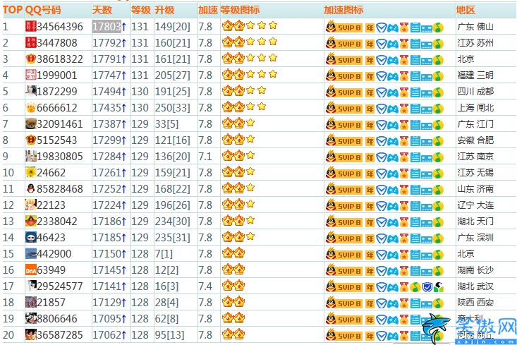 qq等级怎么计算,QQ用户成长体系说明