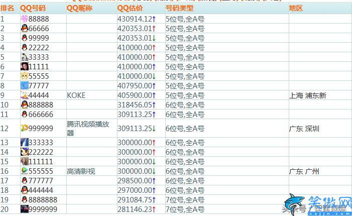 qq等级怎么计算,QQ用户成长体系说明